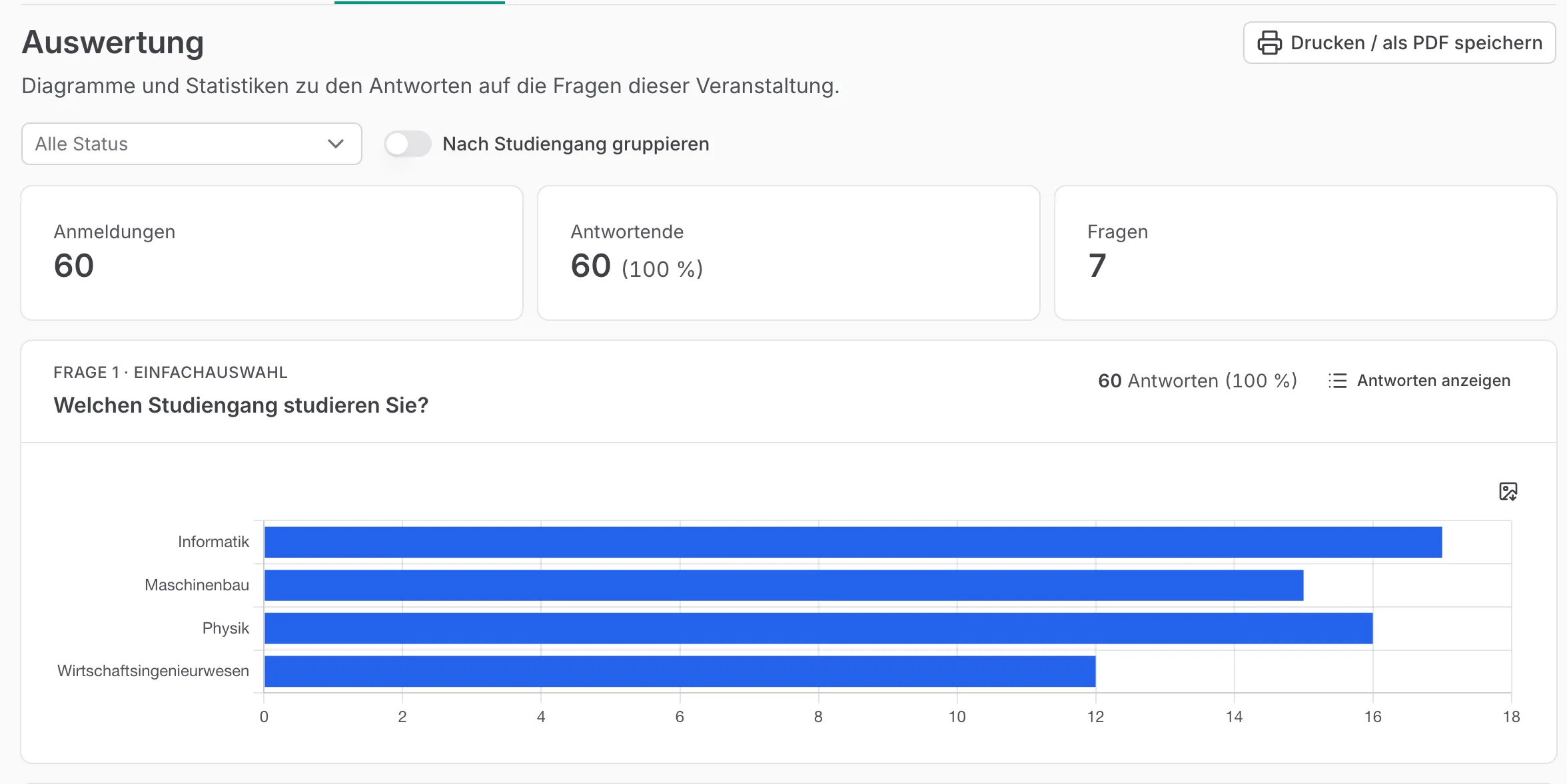 Kopf der Auswertung mit Filtern, Kennzahlen und dem ersten Diagramm